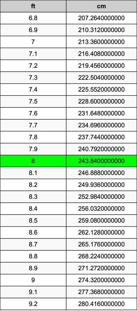 8尺 to cm|8 Feet to Centimeters 